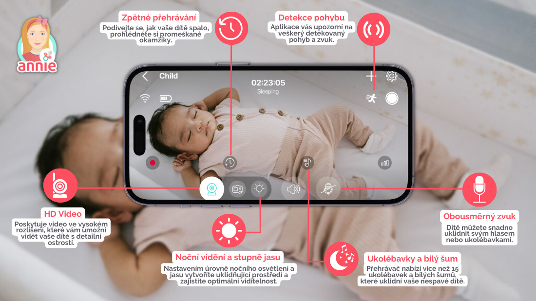 Dokonalé řešení pro hlídání a uspávání miminka: Dětská chůvička Annie Baby Monitor