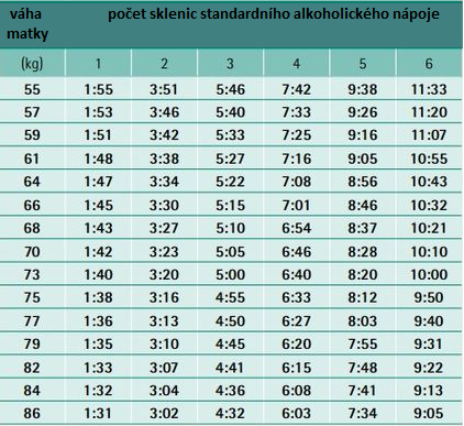 tabulka_alkohol.png